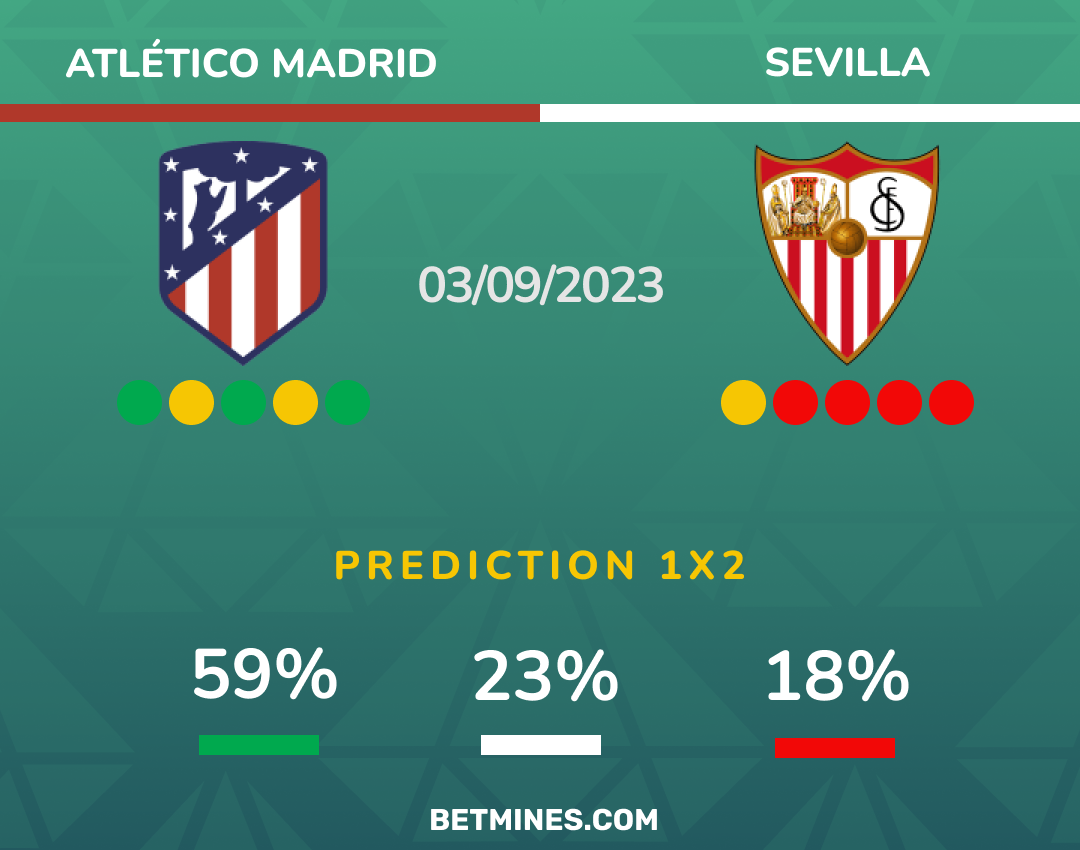 Atletico Madrid - Sevilla