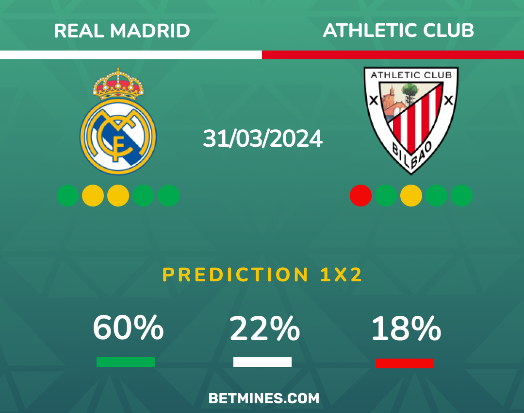 real madrid - athletic club