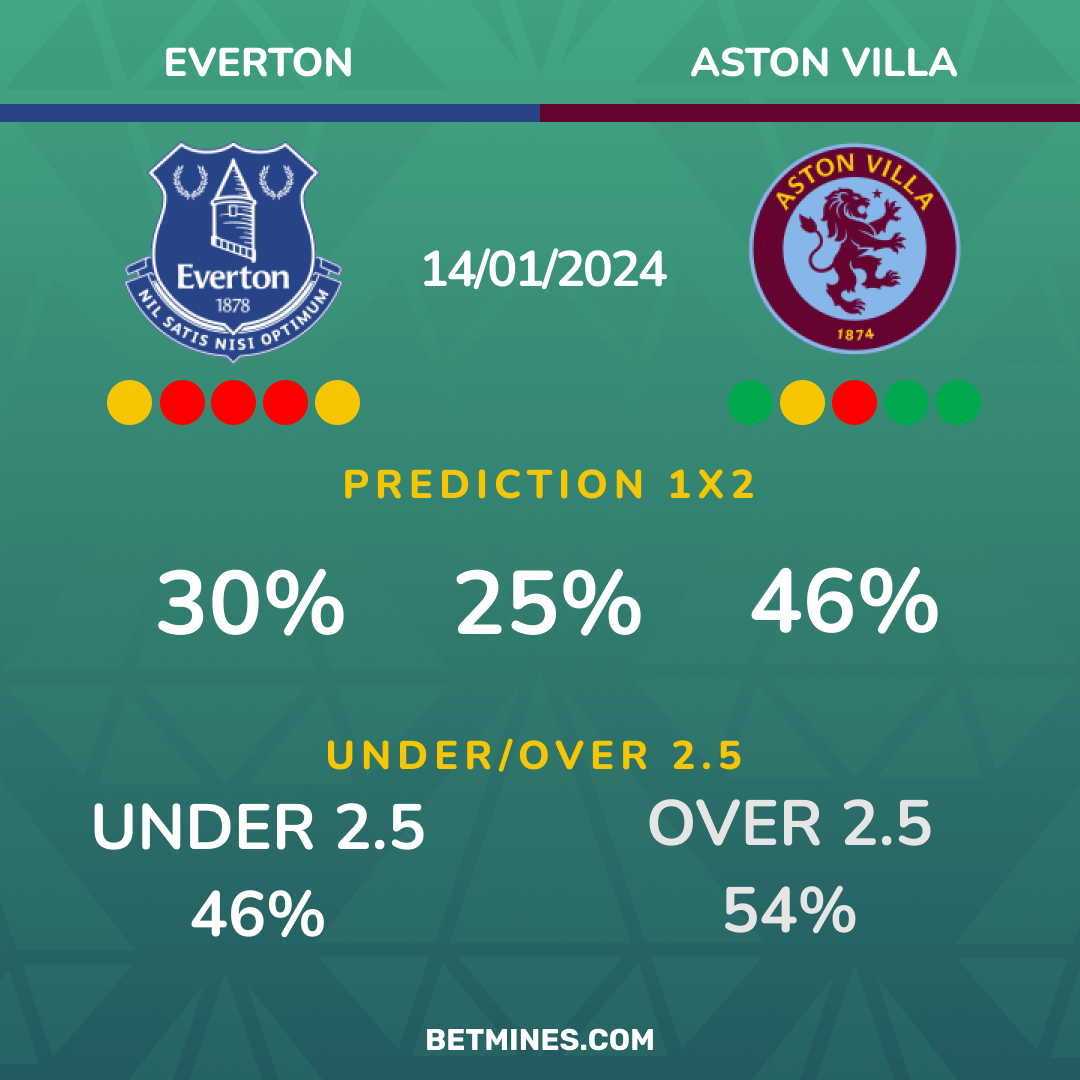 everton - aston villa