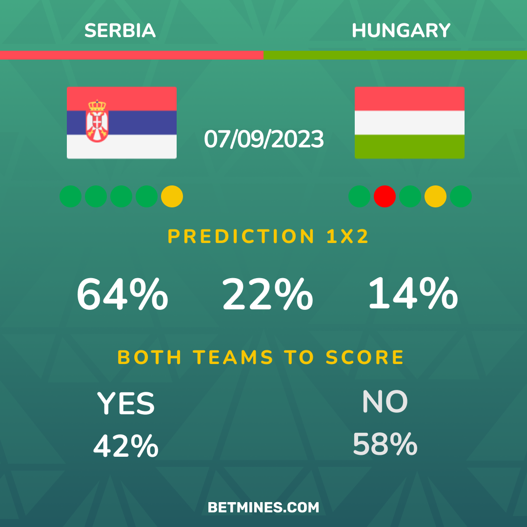 serbia - hungary