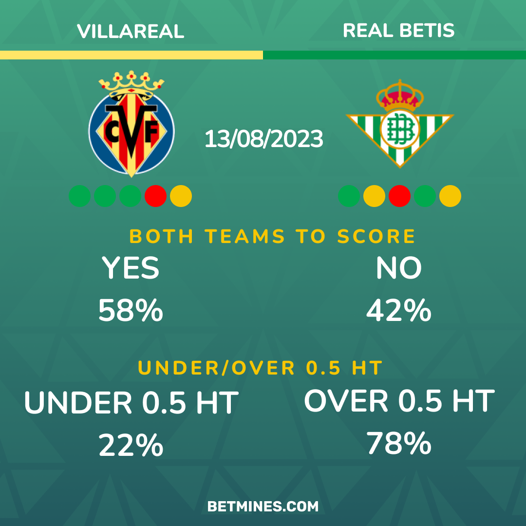 villareal - betis