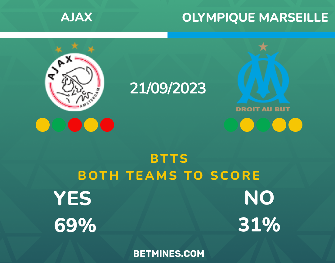 ajax - olympique marseille