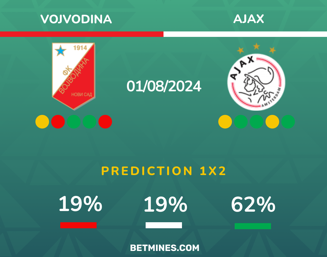vojvodina - ajax