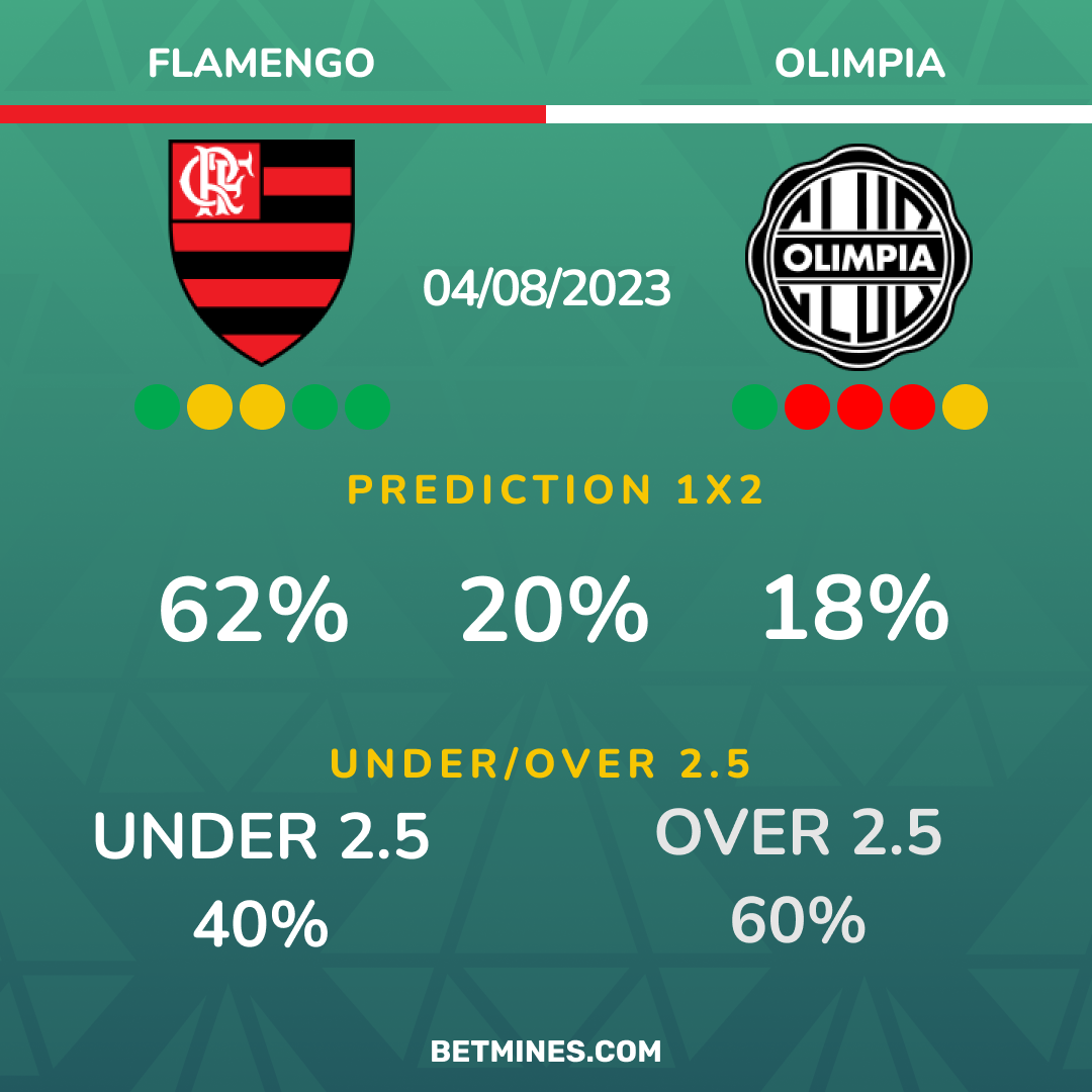 flamengo - olimpia