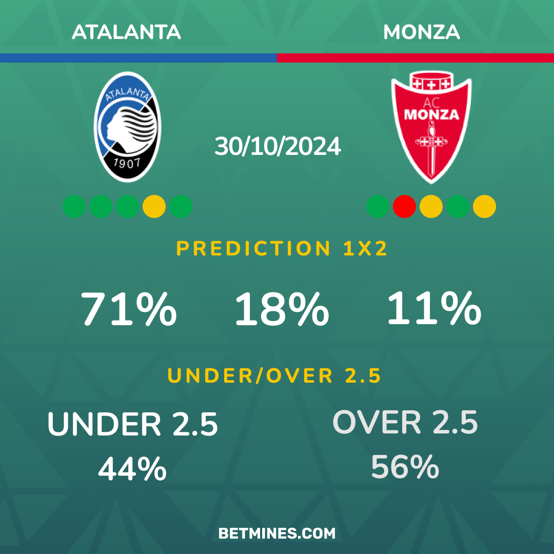 atalanta - monza