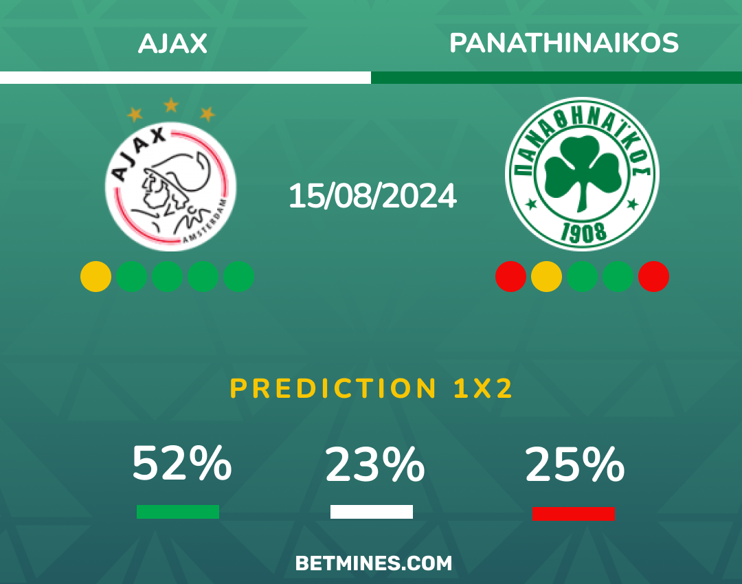 ajax - pana