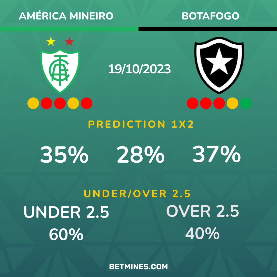 america mineiro - botafogo