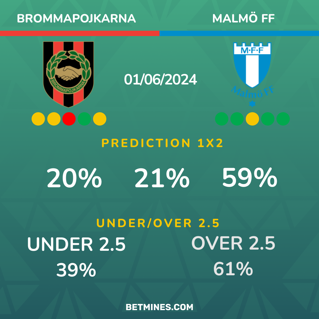 brom - malmo