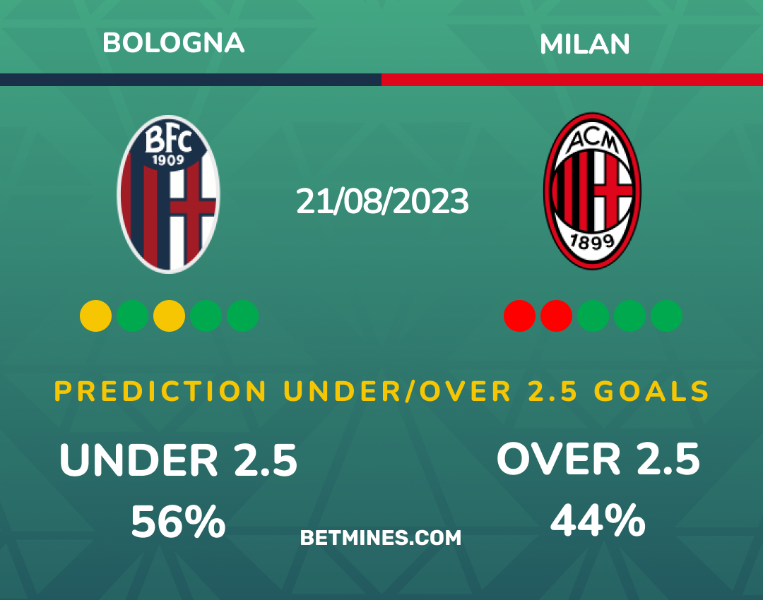 bologna - milan