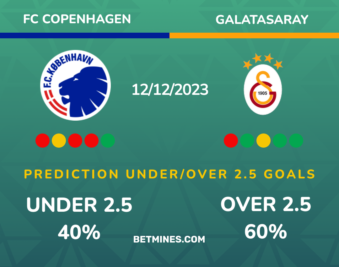 copenhagen - galatasaray