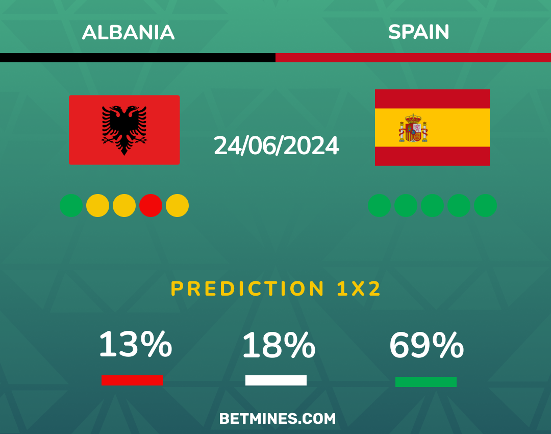 albania - spain