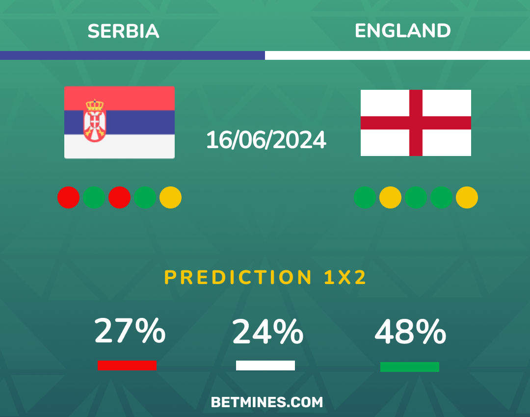 serbia - england