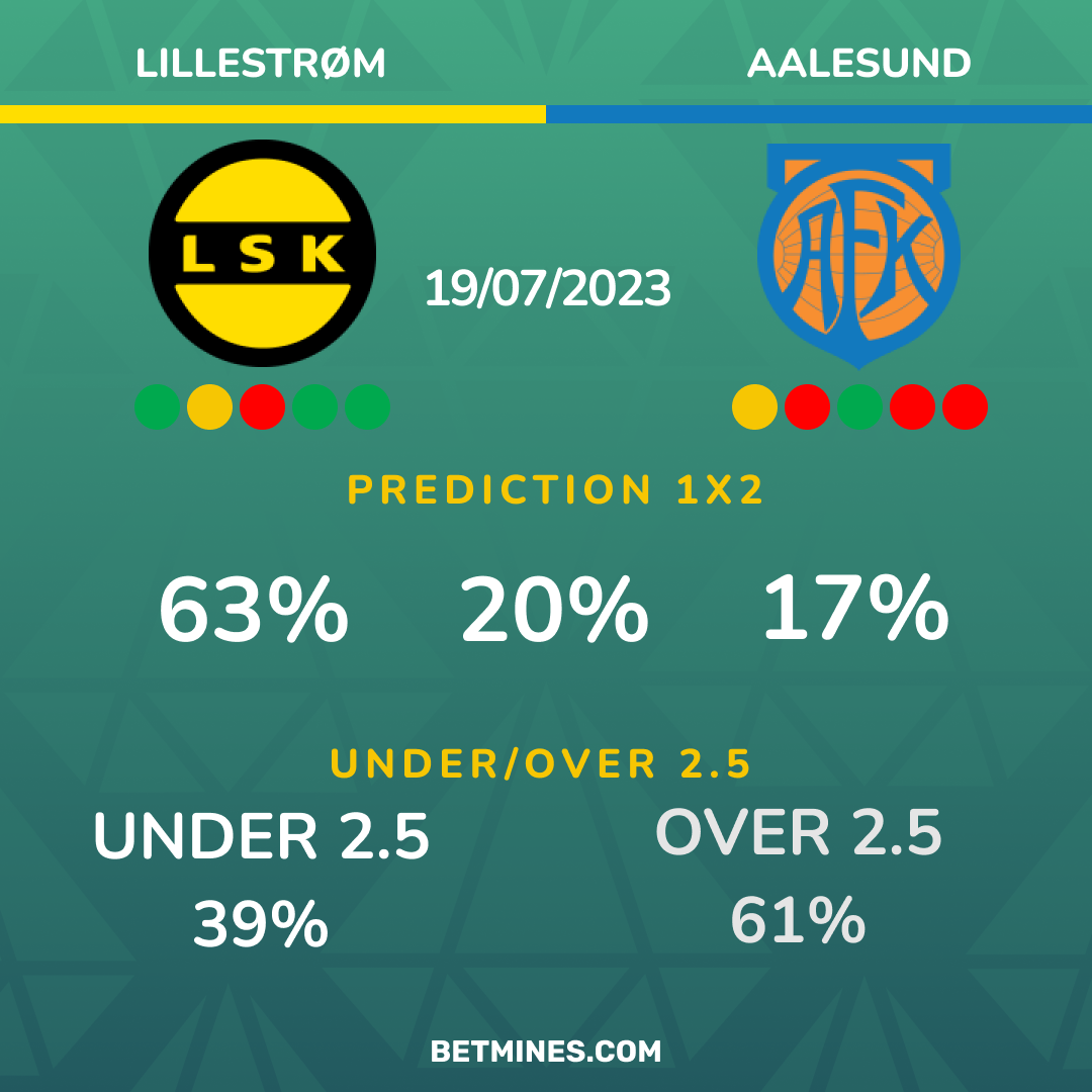 lillestrom - aalesund