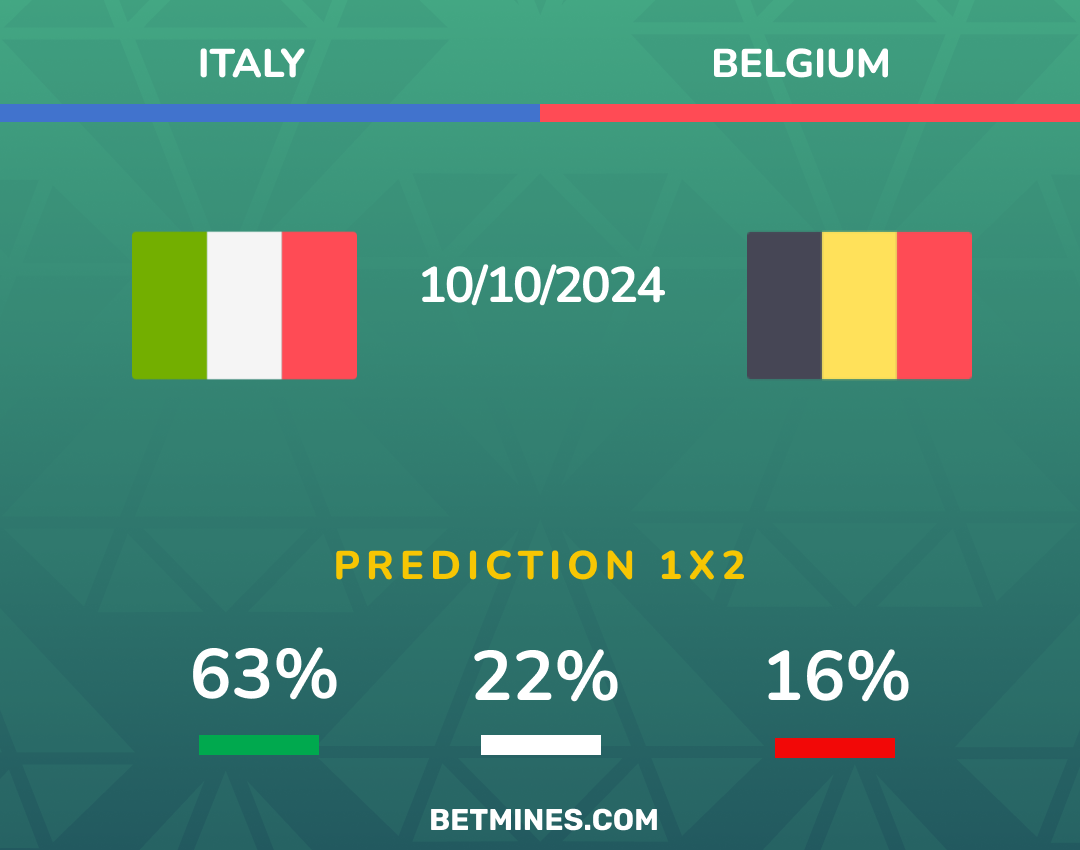 italy - belgium