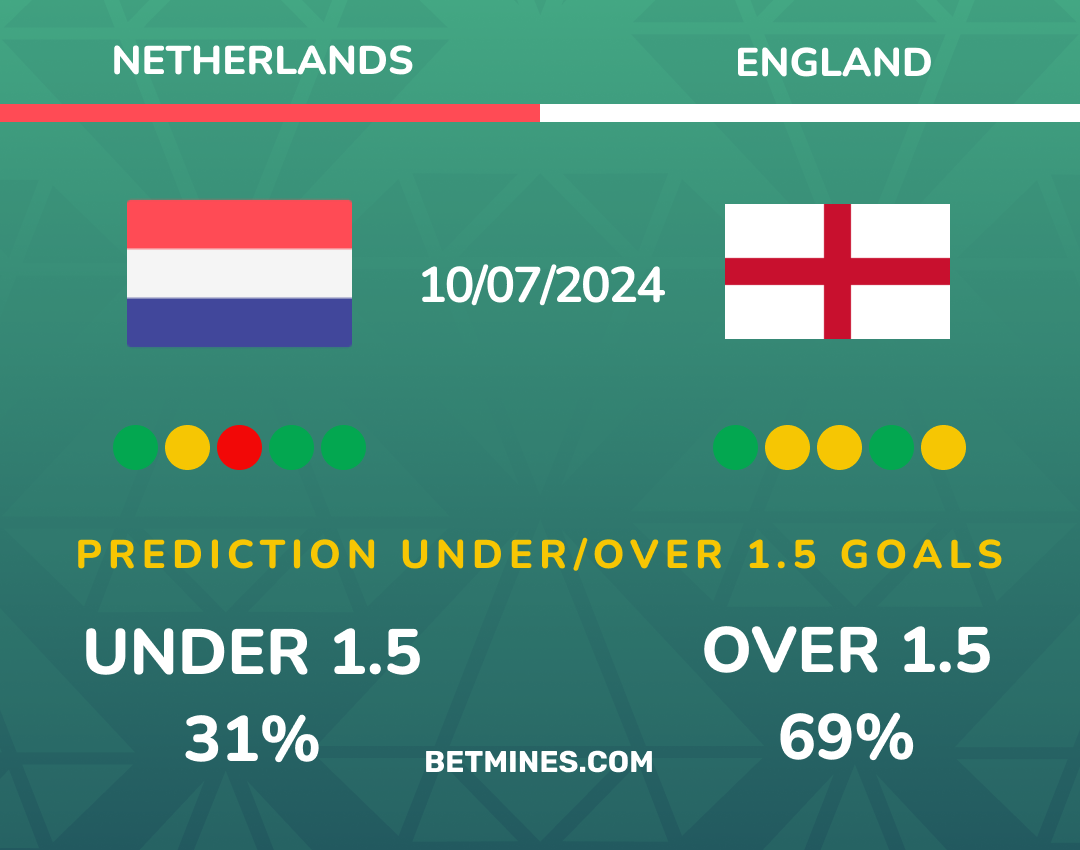 netherlands - england