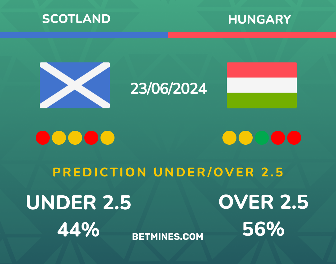 escocia - hungr&iacute;a