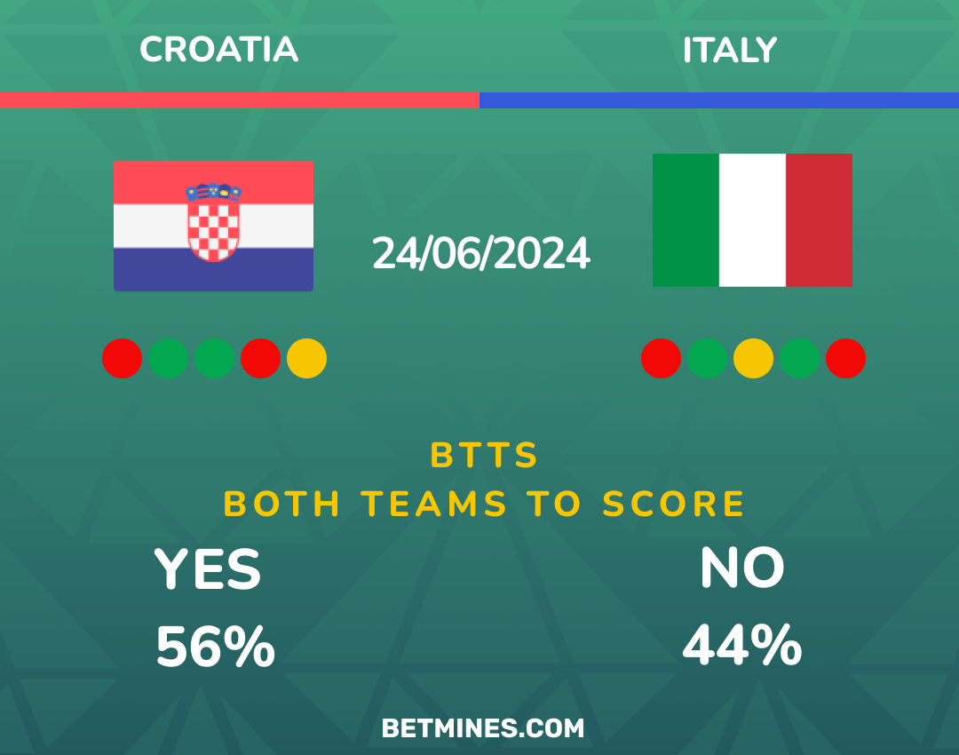 croacia - italia