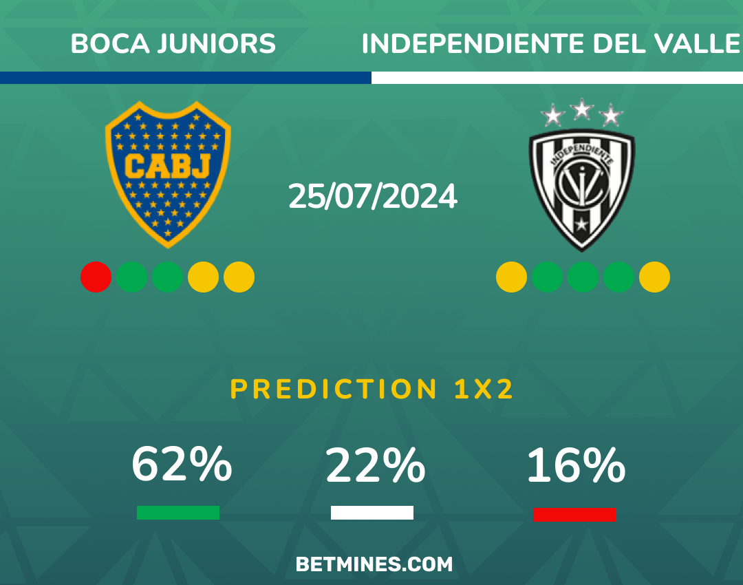 boca juniors - independiente del valle