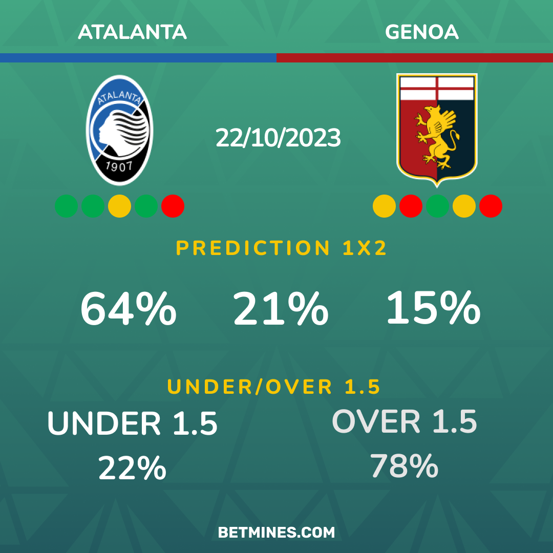 atalanta - genoa