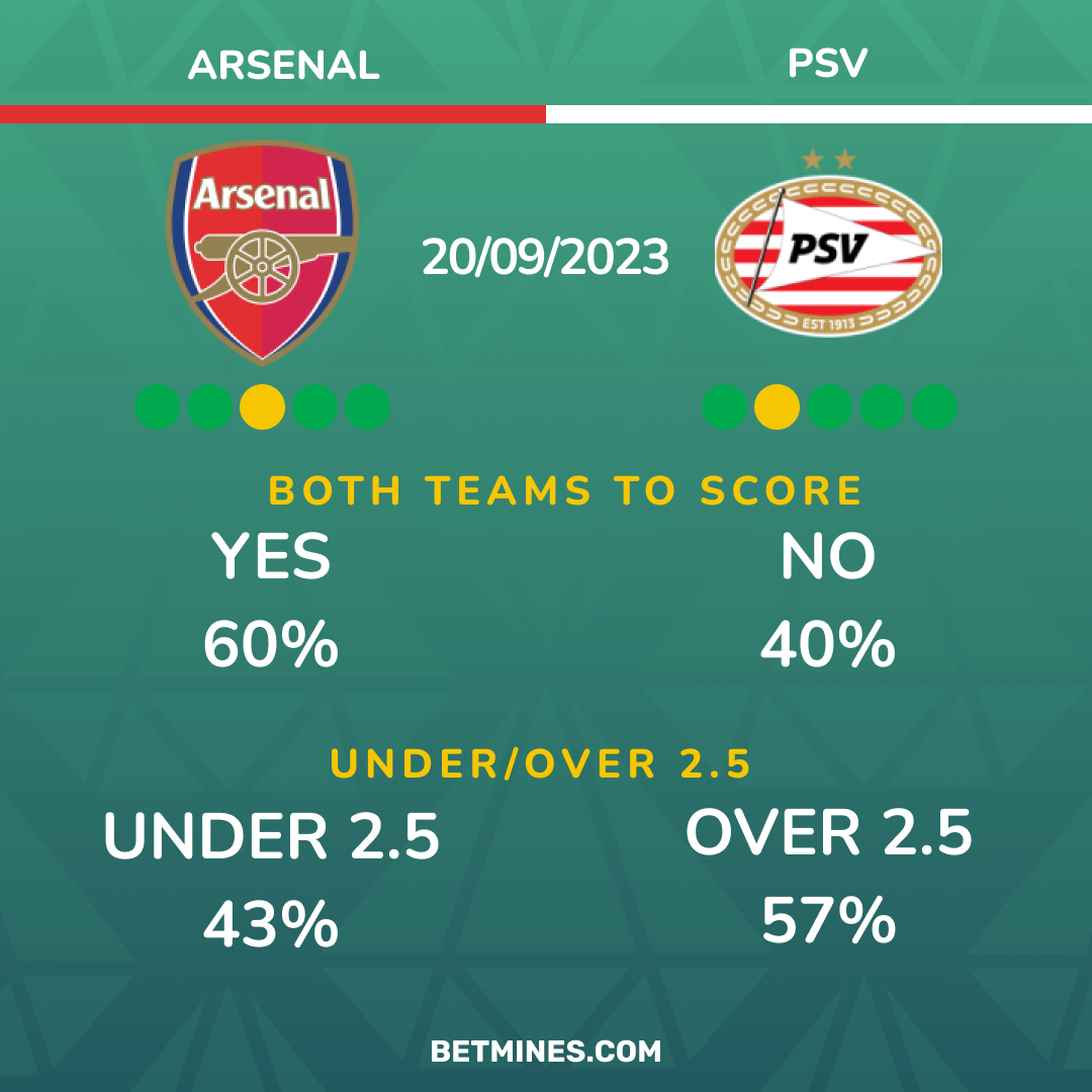 arsenal - psv