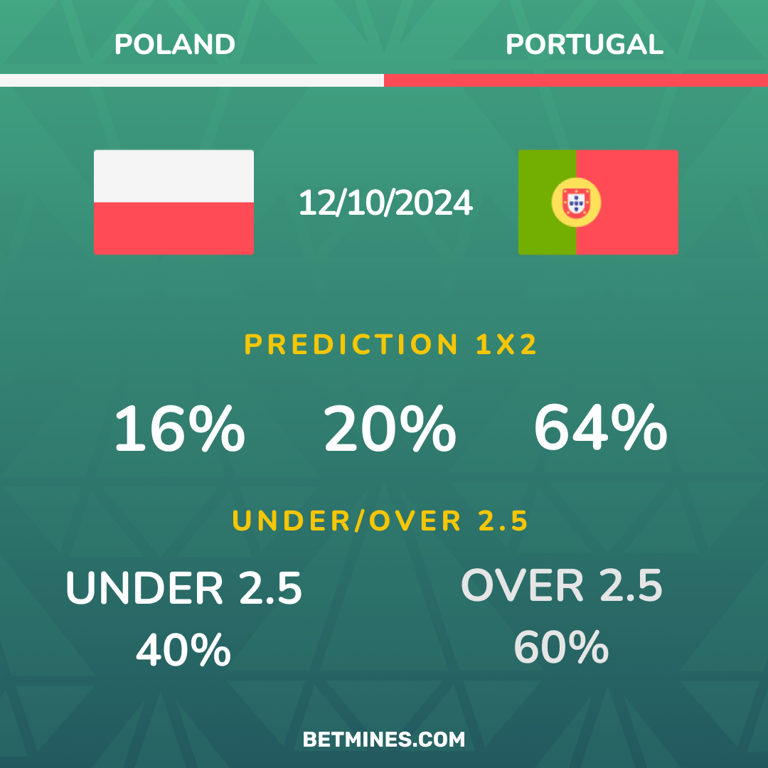 pologne - portugal