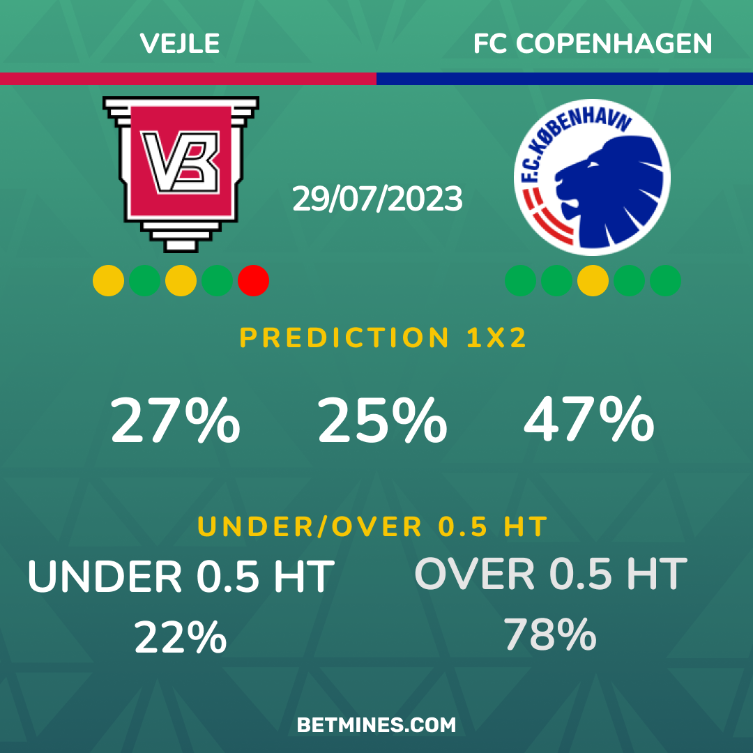 vejle - copenhagen