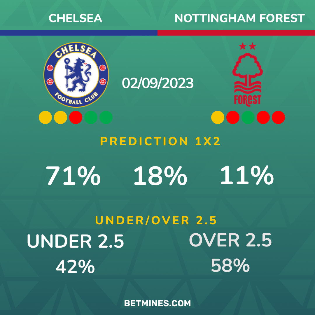 chelsea - nottingham forest