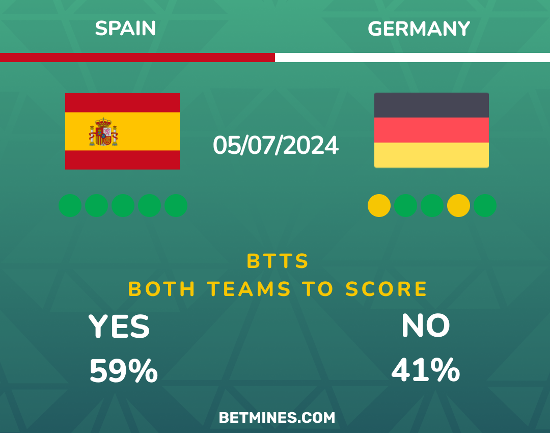 spain - germany