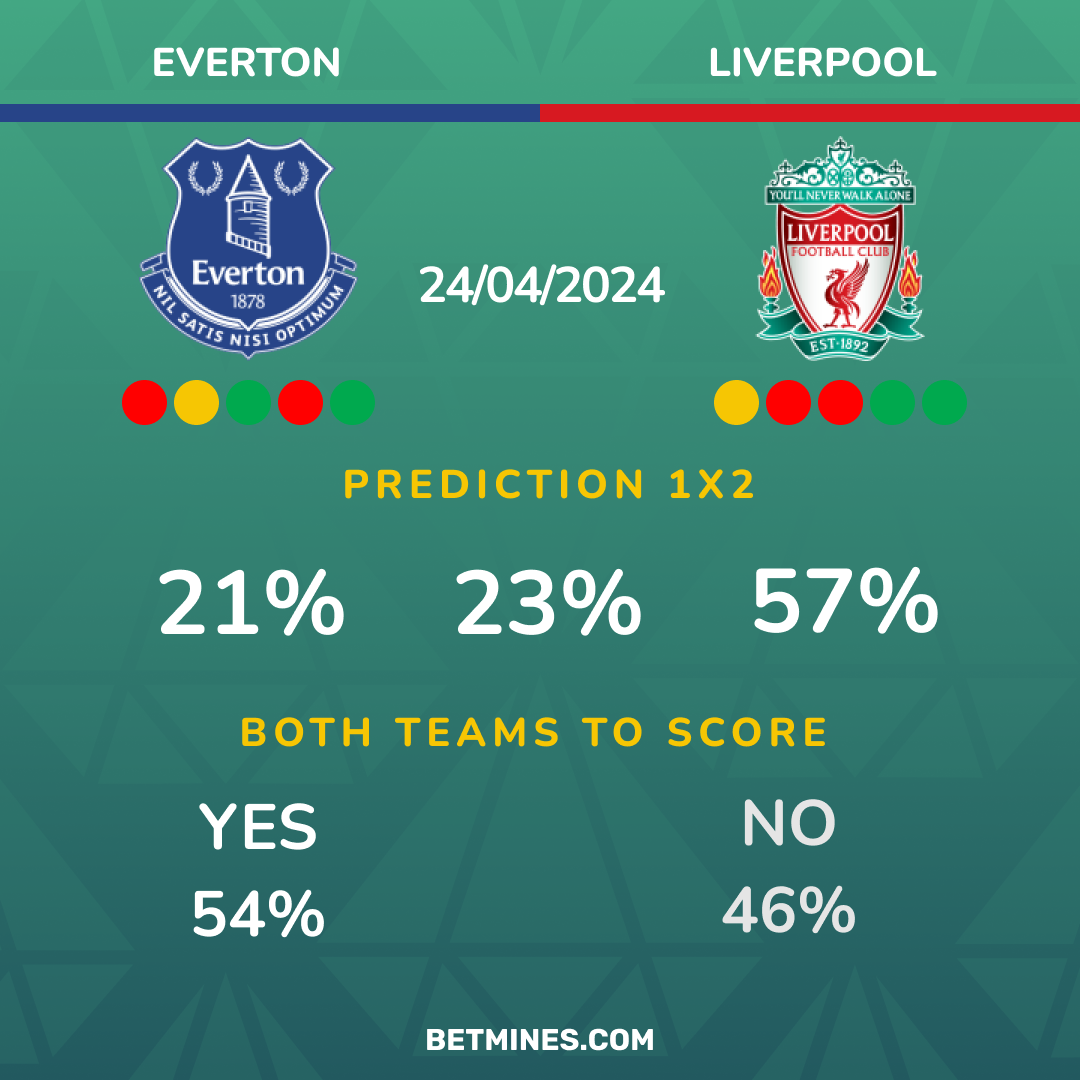 everton - liverpool