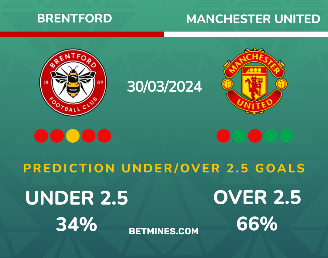 brentford - manchester united