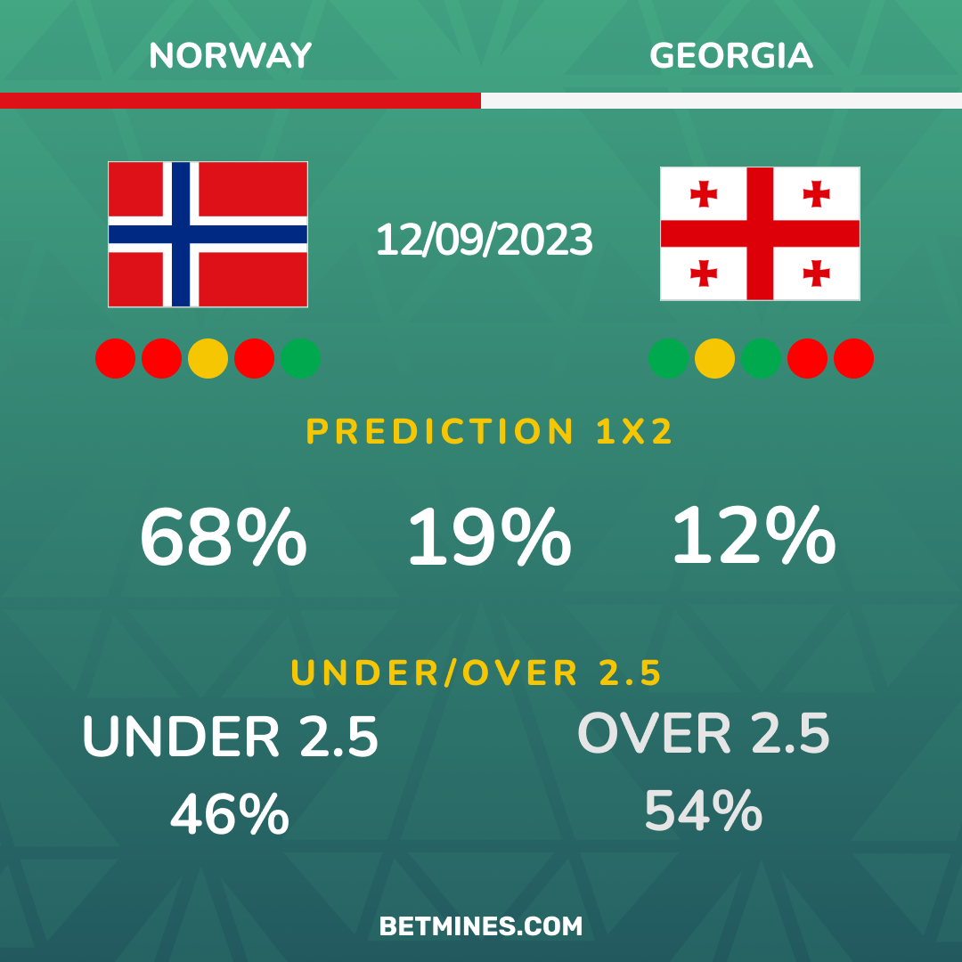 norway - georgia