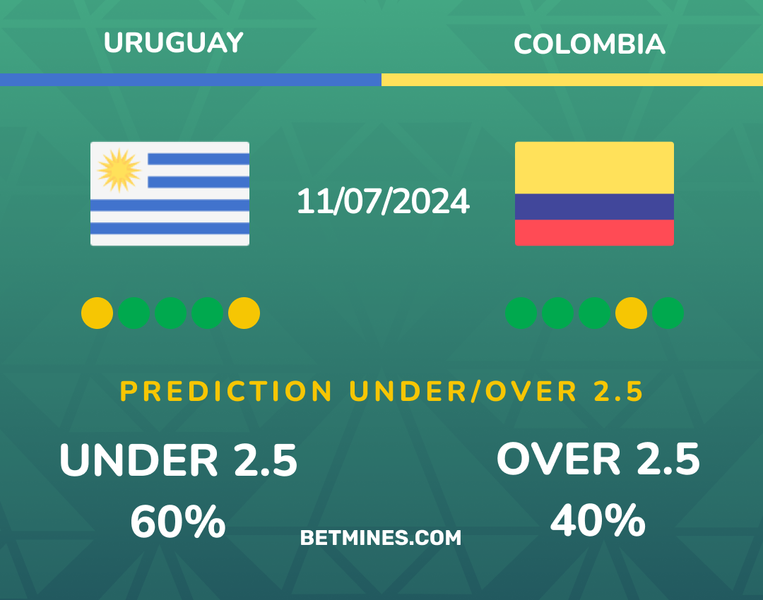 uruguay - colombia