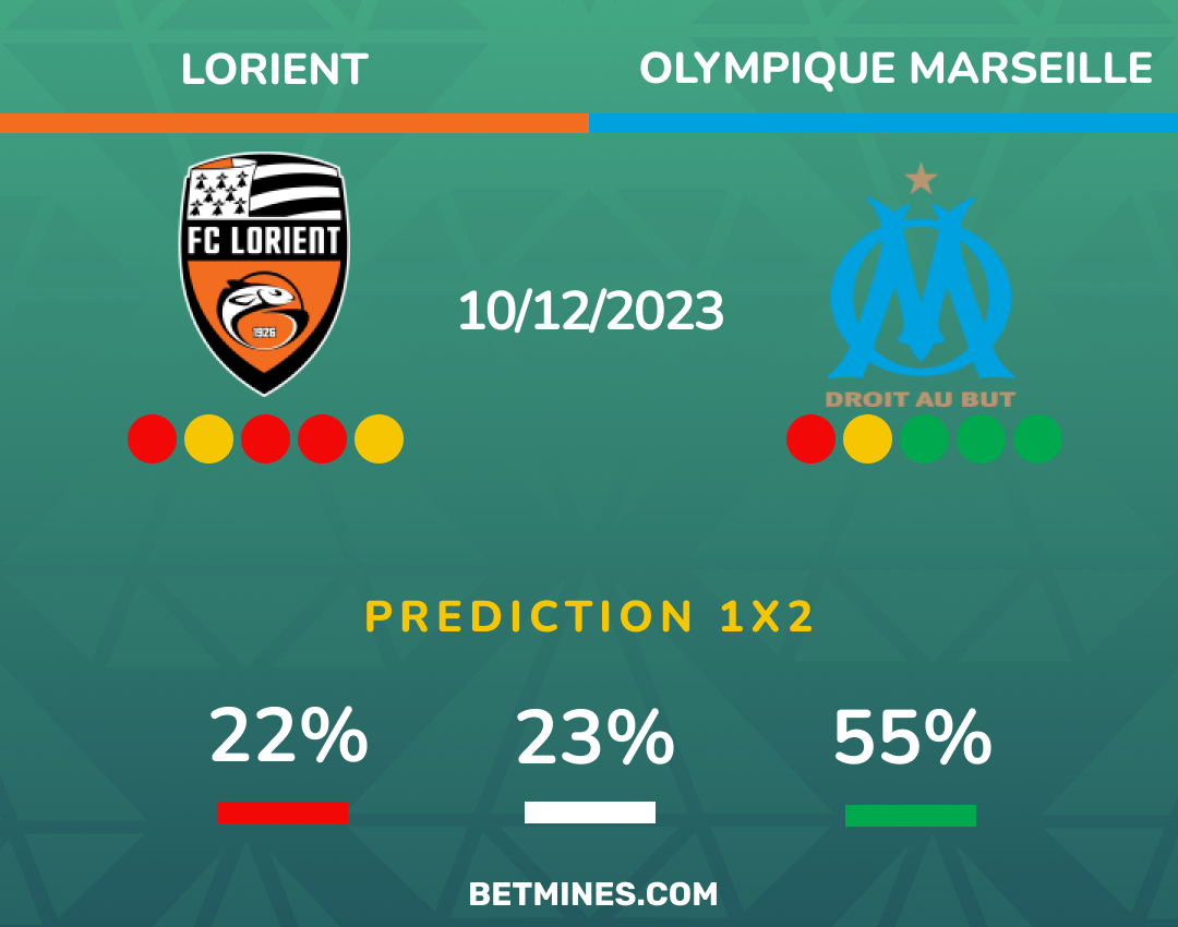 Lorient - Olympique Marseille