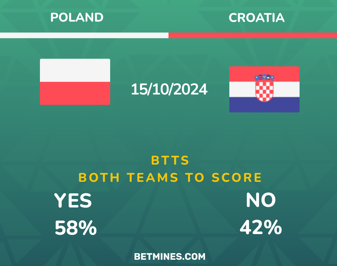 poland - croatia