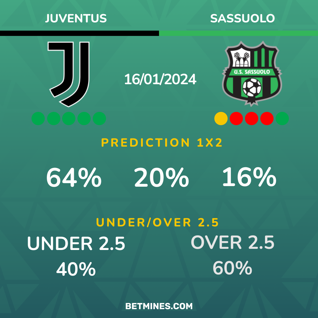 juventus - sassuolo