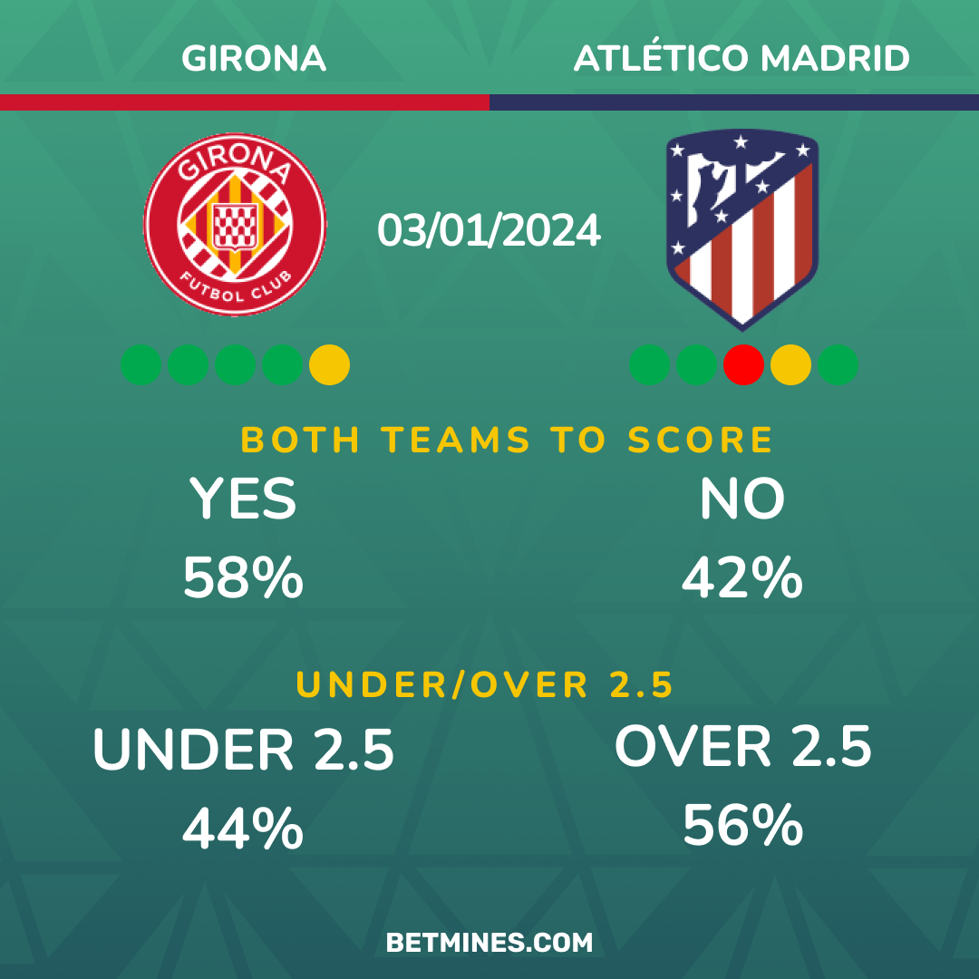 girona - atletico madrid