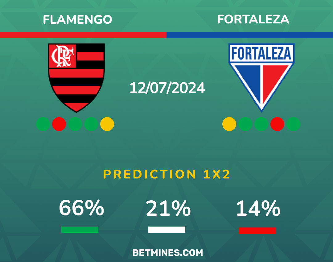 flamengo - fortaleza