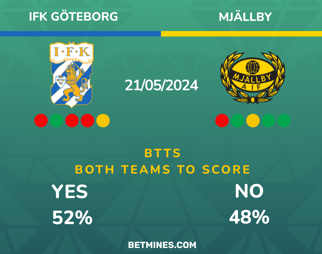 goteborg - mjallby
