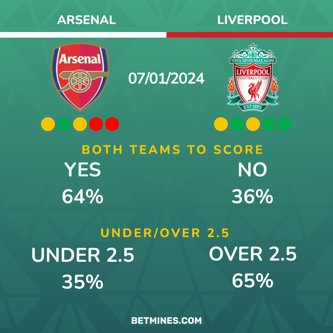arsenal - liverpool