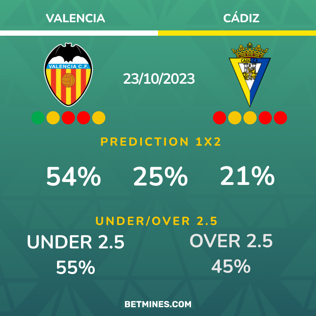 valencia - cadiz