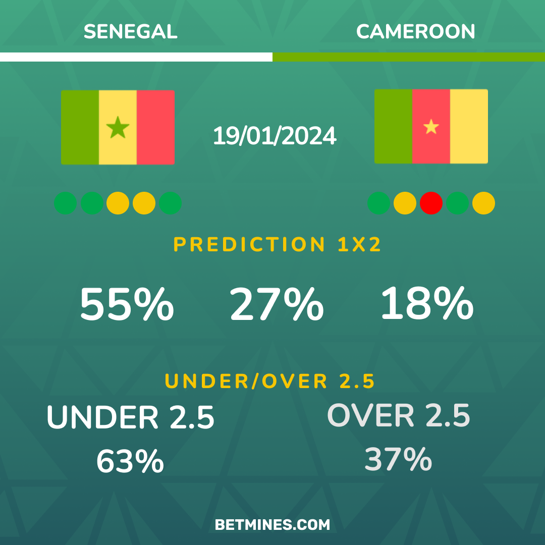 senegal - cameroon