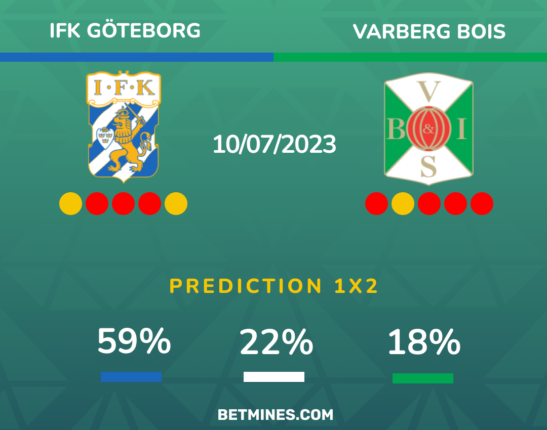 goteborg - varberg bois