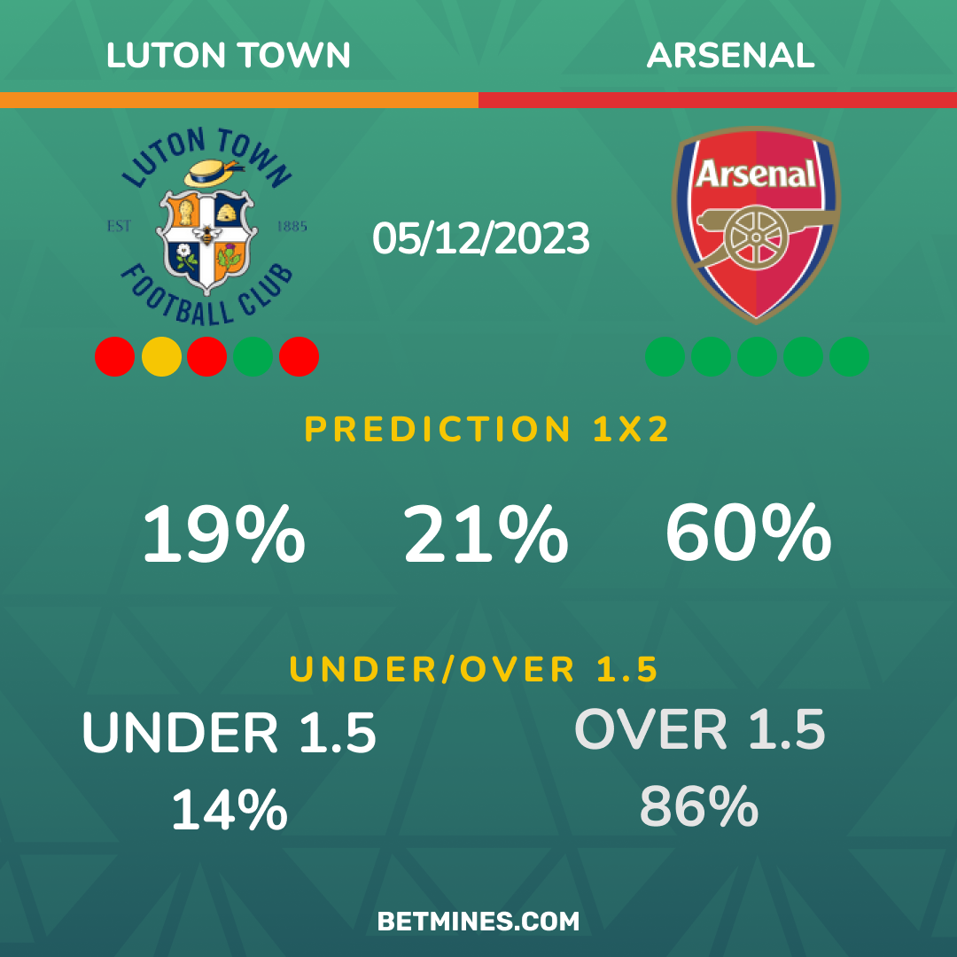 luton town - arsenal