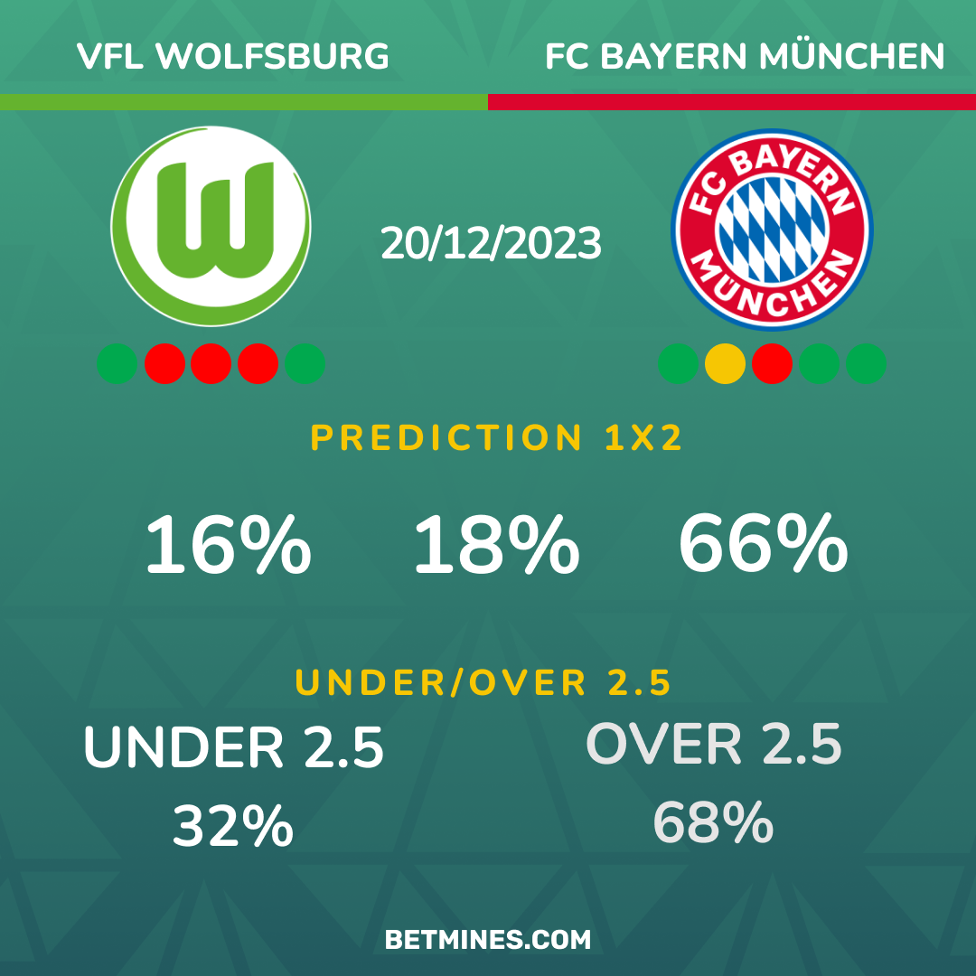 Wolfsburg - Bayern Munich