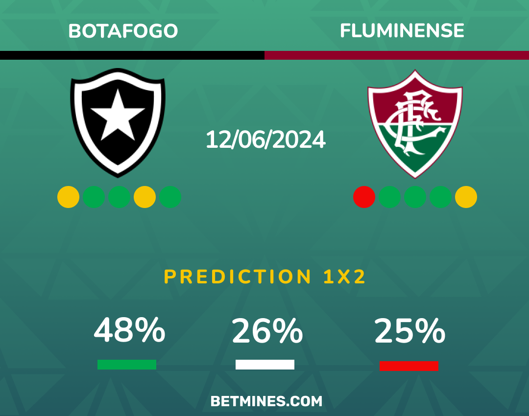 botafogo - fluminense