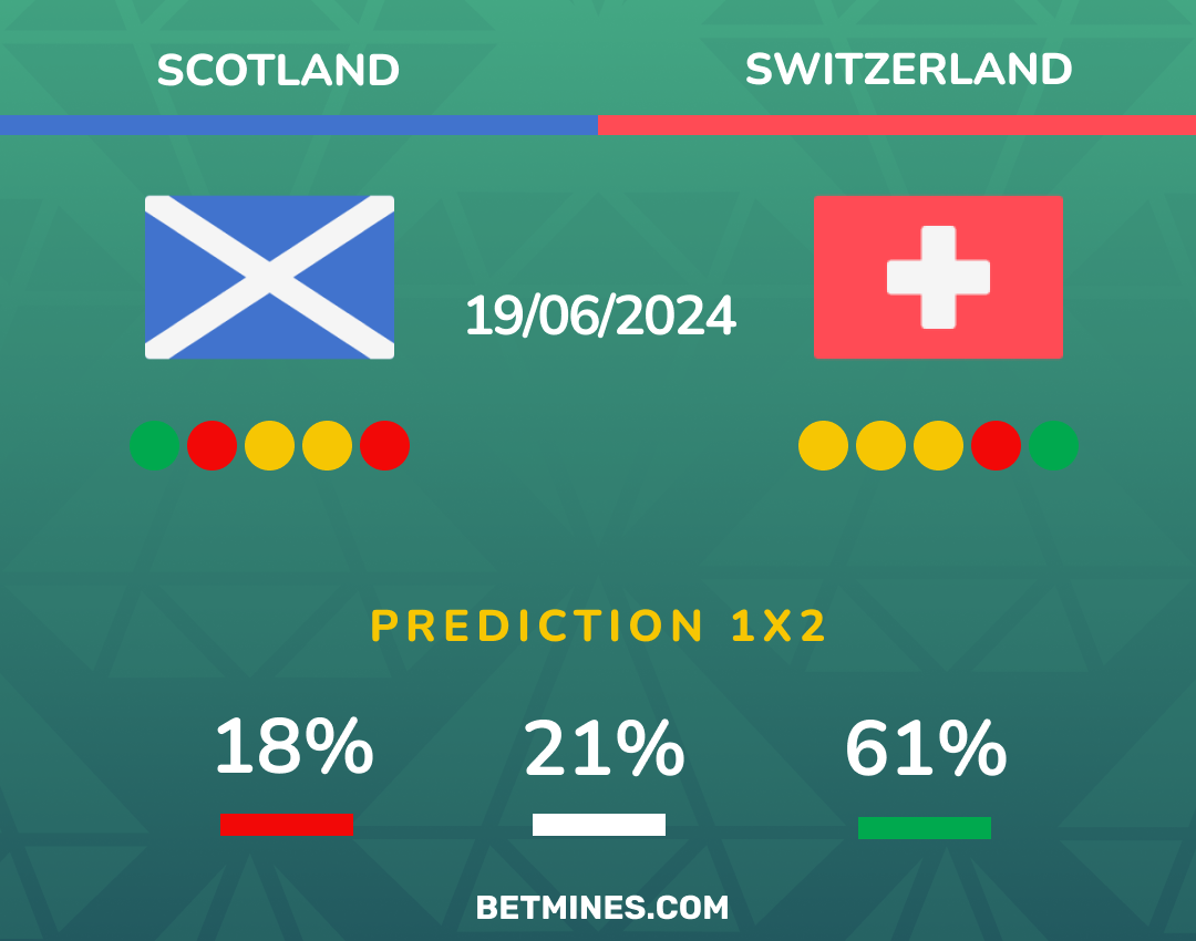 escocia - suiza