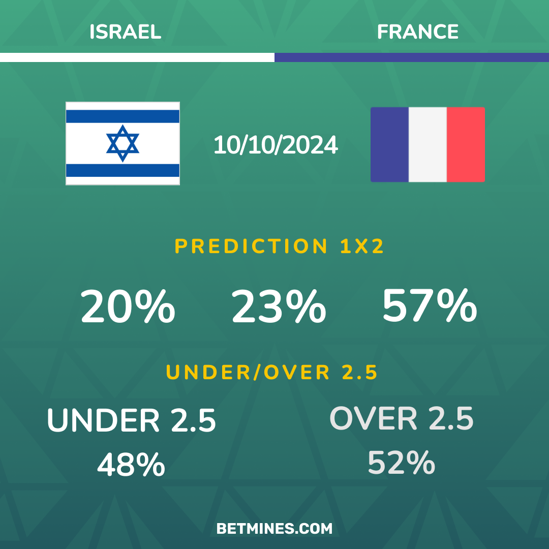 israel - france
