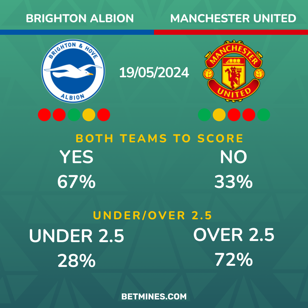 brighton - manchester united
