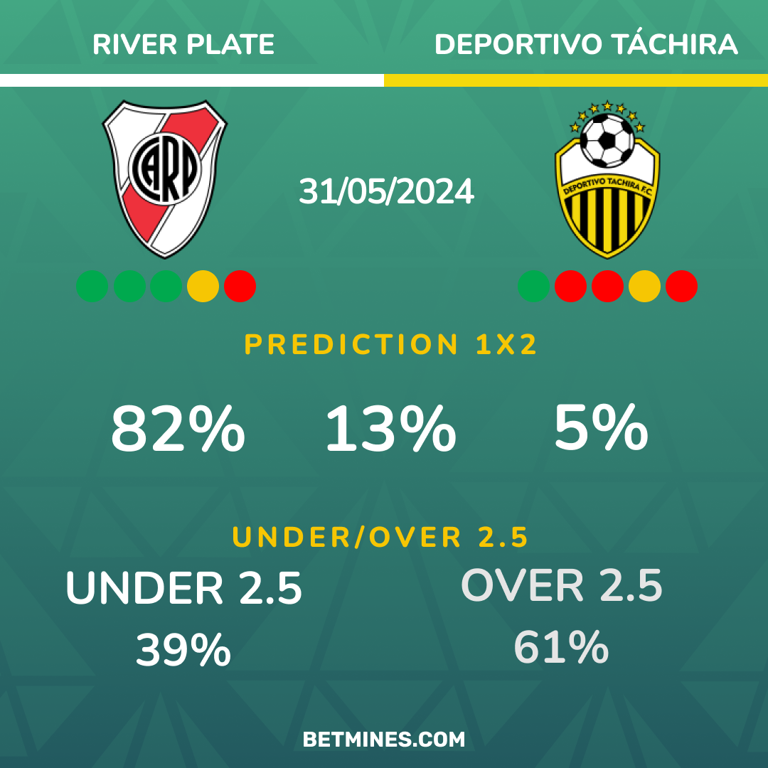 river plate - deportivo tachira