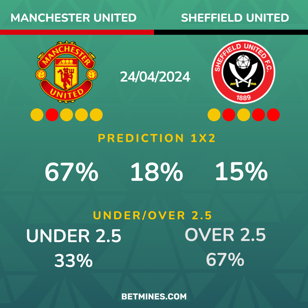 manchester united - sheffield united